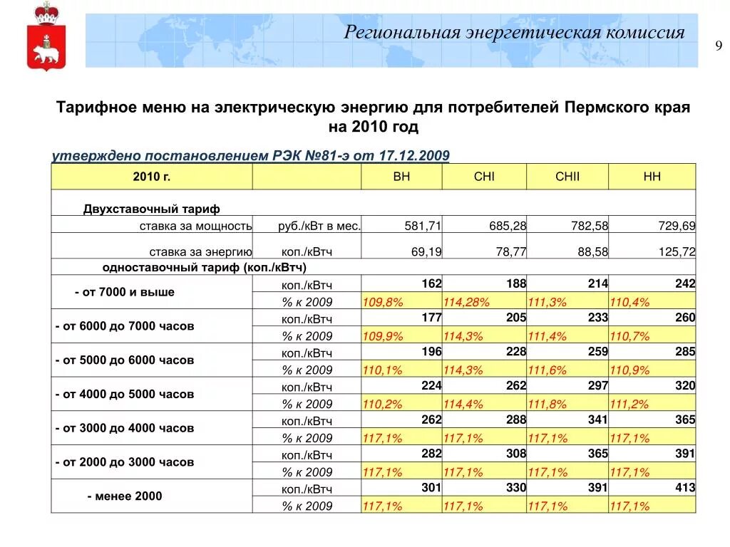 5 8 руб квт ч. Тарифное меню на электроэнергию. Двухставочный тариф. Двухставочный тариф на ээ для 110 кв. Двухставочные тарифы в Европе.