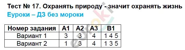 Производство тест 8 класс обществознание. Тест по обществознанию 7 класс. Тест по теме охранять природу значит охранять жизнь. Производство затраты выручка прибыль. Тест охранять природу значит охранять жизнь 7 класс с ответами.