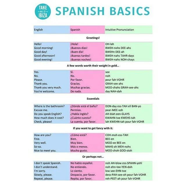 Basic Spanish phrases. Basic Spanish Words. Basic Spanish Vocabulary. Basic Spanish conversation.