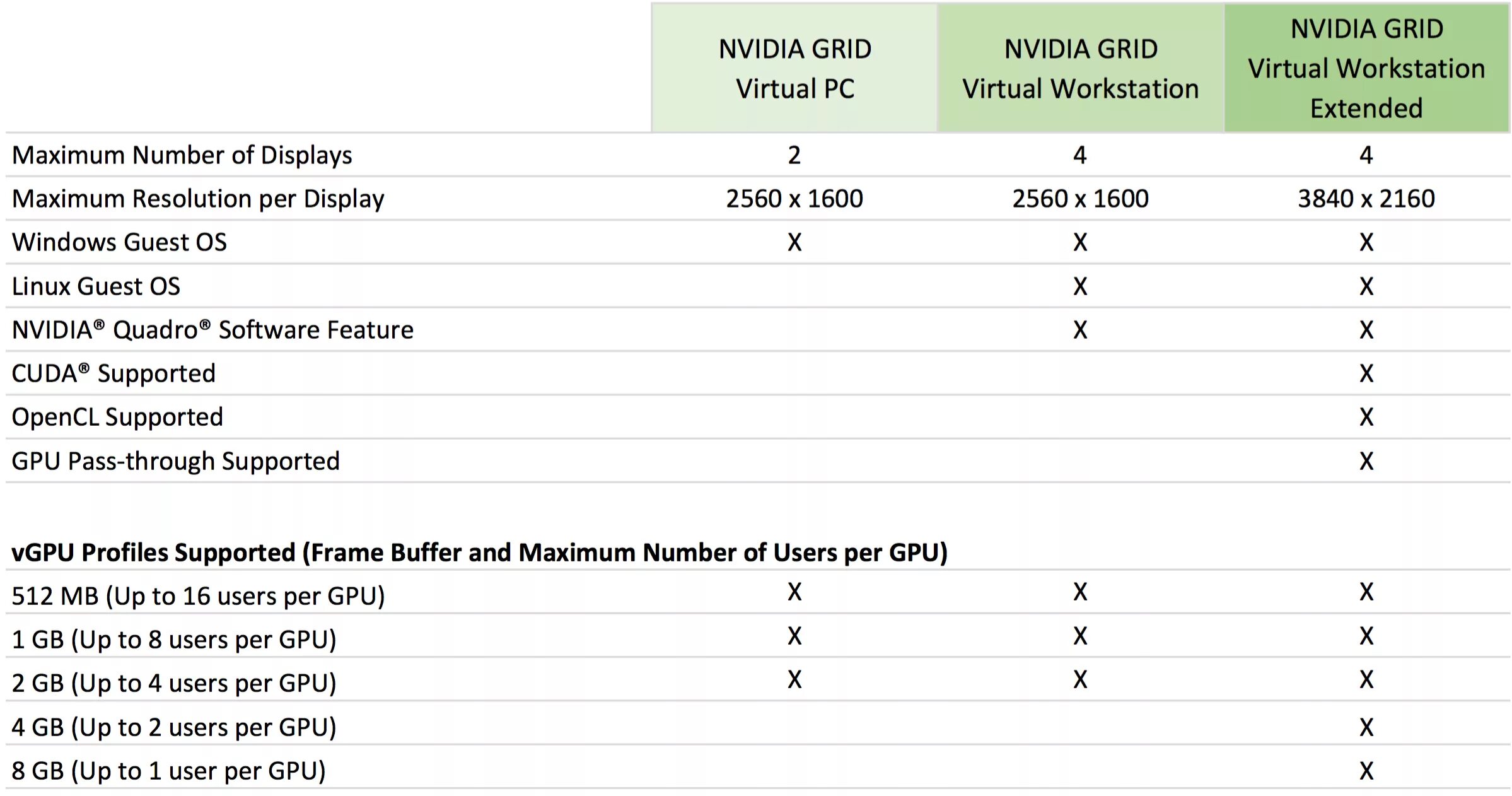 Nvidia grid