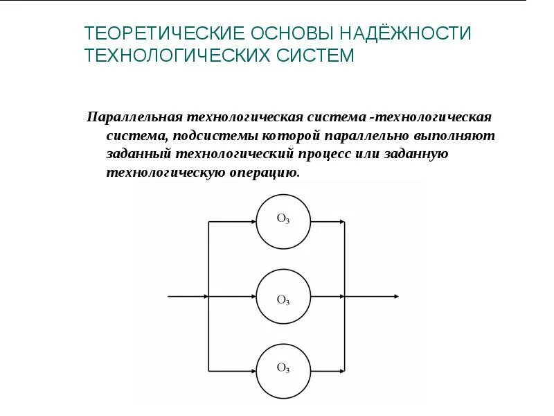 Технологическая система таблица. Теоретические основы популроводниковой техника. Основы технологических систем. Надежность технологического процесса это. Теоретические основы популроводниковой техника.