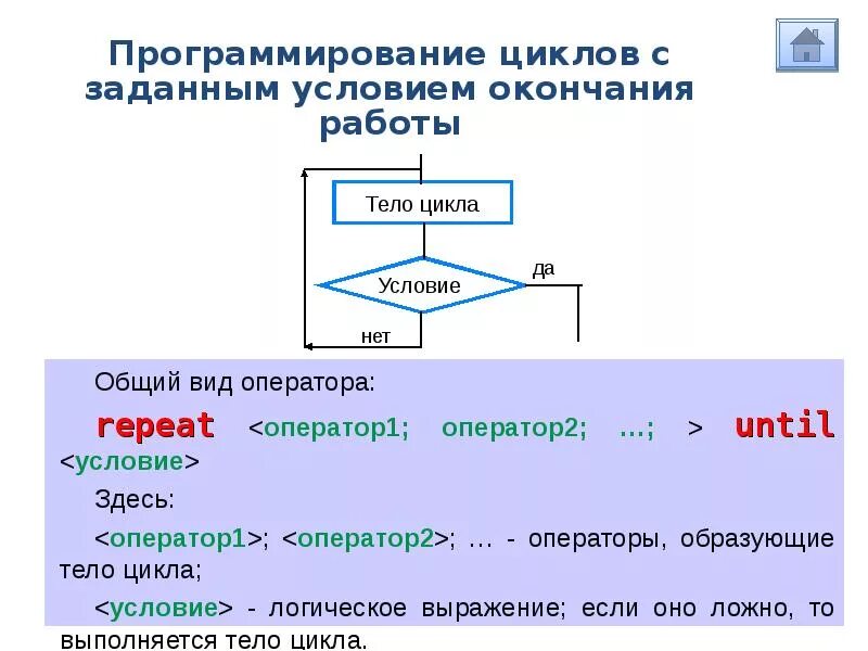 Цикл с заданным условием окончания работы блок схема. Схема цикла с заданным условием окончания работы. Программирование циклов с заданным условием окончания работы. Алгоритм программирования Паскаль.