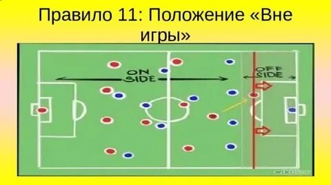 Вне игры текст