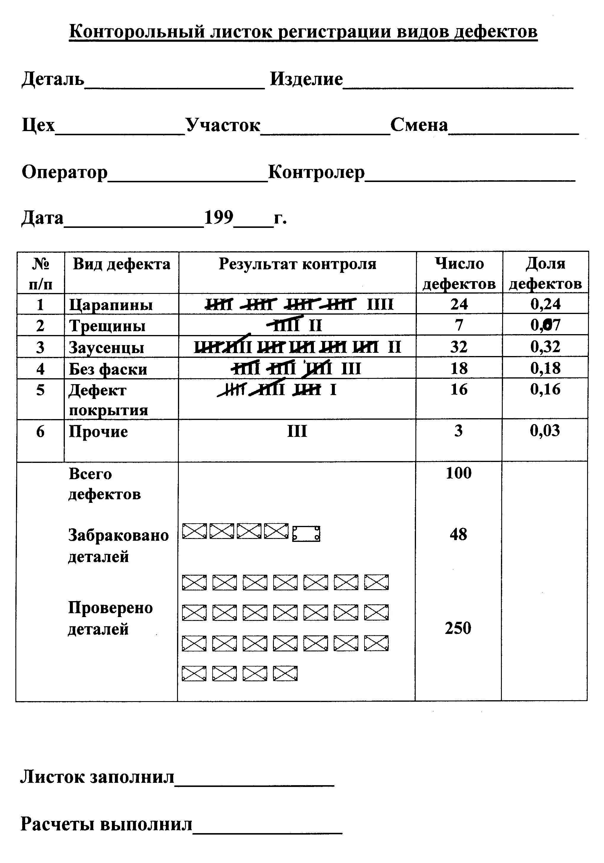 Образец листа контроля