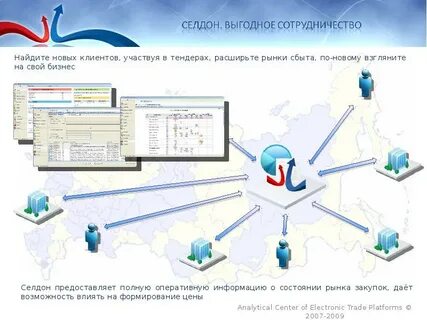 Селдон поиск тендеров