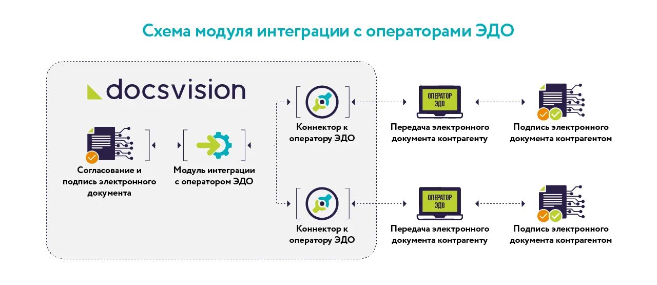 Что входит в электронный документооборот. Что входит в электронный документооборот