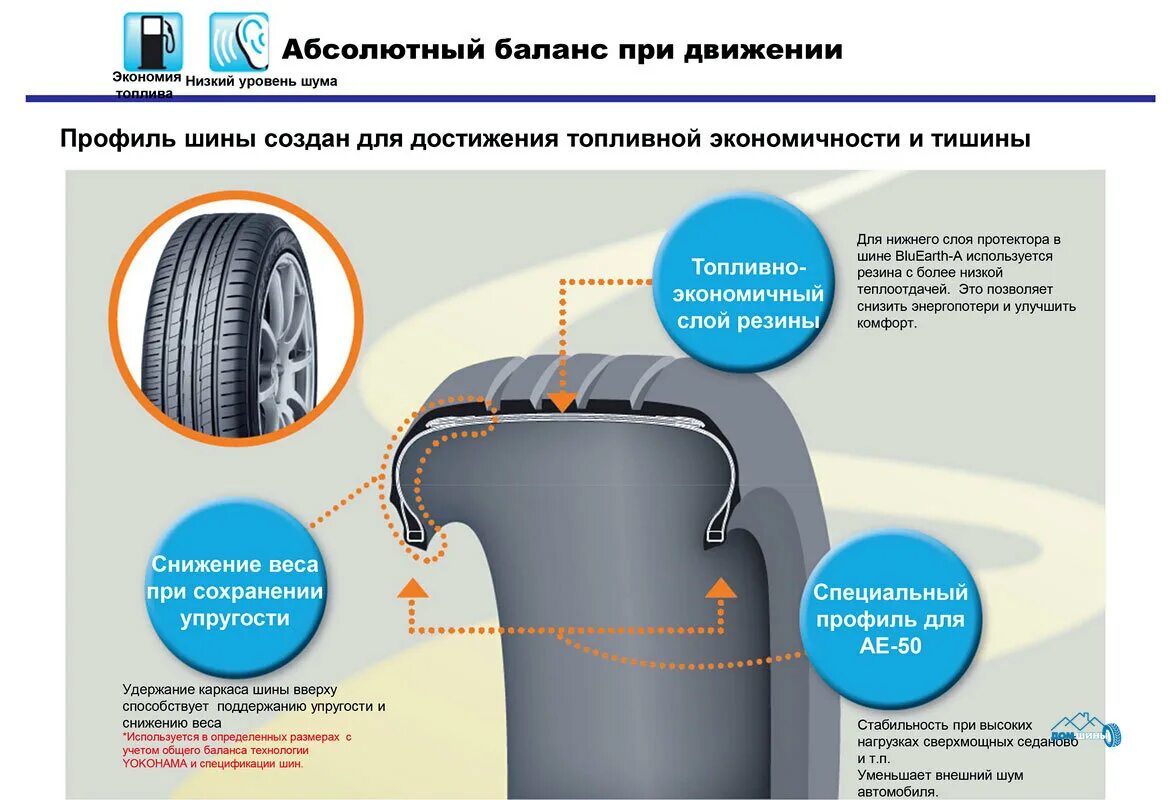 Шумная резина. Уровень шума шин. Пирелли шины обои. Шумная резина. Тест авторезины журнал за рулем pirelli ‘cinturato p7.