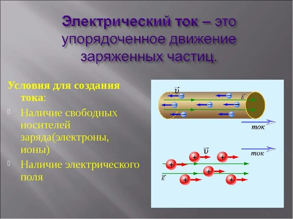 Определение направления электрического тока. Электрический ток. упорядоченное движение заряженных частиц. носители заряда электрического тока. электрический ток направленное движение ионов.