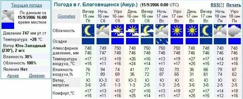 Погода благовещенск показывает на карте