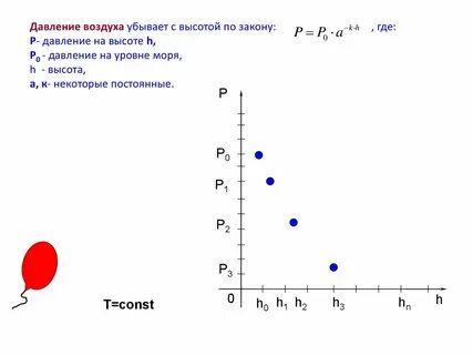 Давление воздуха на горе