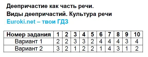Деепричастие 7 класс контрольная работа тест. Русский язык тесты 7 класс 2 часть селезнева ответы. тесты по русскому языку селезнева 7 класс ответы. тест 14 деепричастие вариант 2 ответы. тест по русскому языку 7 класс категория состояния.