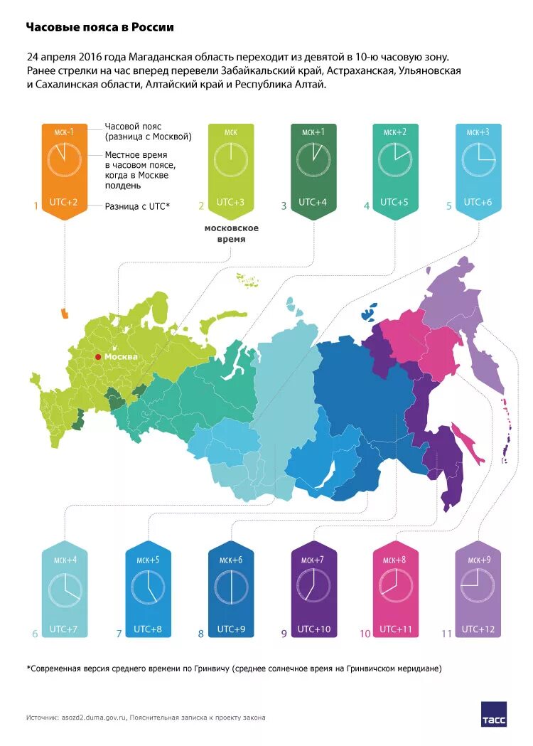 Часовые пояса россии на карте. Колько часовых поямов в россии. Карта часовых зон россии. Карта часовых поясов россии 2022 год. Часовые пояса российских городов.