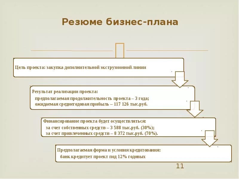 1 резюме бизнес плана. Содержание резюме бизнес-плана. Резюме бизнес плана. Резюме предприятия бизнес план. Резюме бизнес плана пример.