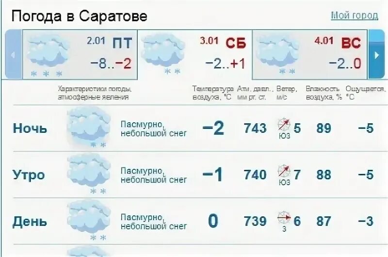 Погода в саратове на май 2024. Погода в Саратове. Погода в Саратове сегодня. Погода в Саратове на 10 дней. Погода в Саратовской.