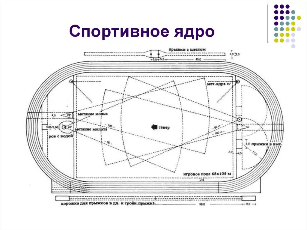 План школьного стадиона. Спортивное ядро Беговая дорожка схема. Чертеж беговой дорожки 200 метров. Схема легкоатлетического стадиона 400м. Легкоатлетическое ядро схема.