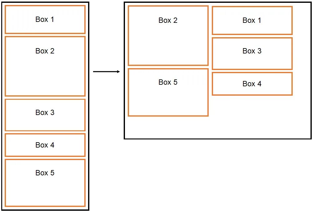 Блоки в две колонки CSS. CSS элементы. Разметка страницы сайта. Расположение блоков в html.