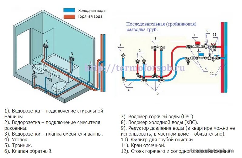 Разводка холодной горячей воды. Схему монтажа сантехнической разводки в частном доме. Схема разводки труб водоснабжения в ванной и туалете. Тройниковая разводка труб схема. Схема разводки труб водоснабжения в санузле.