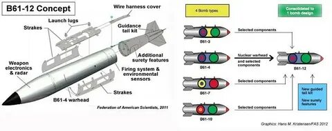 B61 12 характеристики