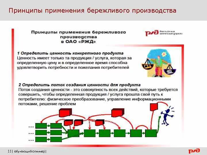 Принцип использования. Принцип использования