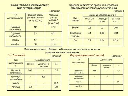 Рассчитать расход дизеля