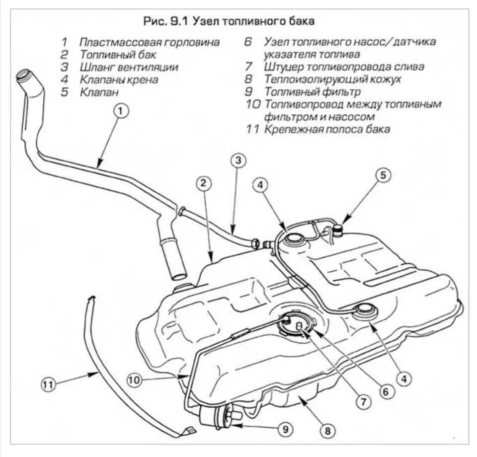 Схема топливного бака Ford Mondeo. Топливная система Форд фокус 2 бак. Схема топливной системы Форд Мондео 3 бензин. Топливная система Форд фокус 3 1.6.