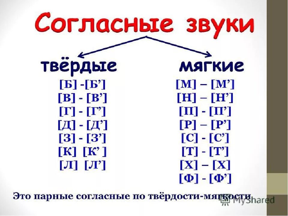 Сколько мягких согласных в слове ледяной. Согласные буквы по твердости и мягкости. Буквы обозначающие всегда твердый согласный звук. Мягкие твёрдые звуки в русском языке таблица. Мягкие согласные буквы в русском языке.