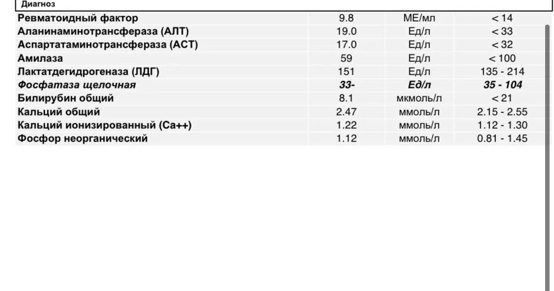 Иммуноглобулин повышен у мужчины. Норма иммуноглобулина в крови у детей. анализ крови общий ige у ребенка. иммуноглобулин lge норма. расшифровка анализа иммуноглобулин ige общий.