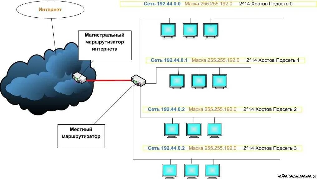 Как называется твоя сеть