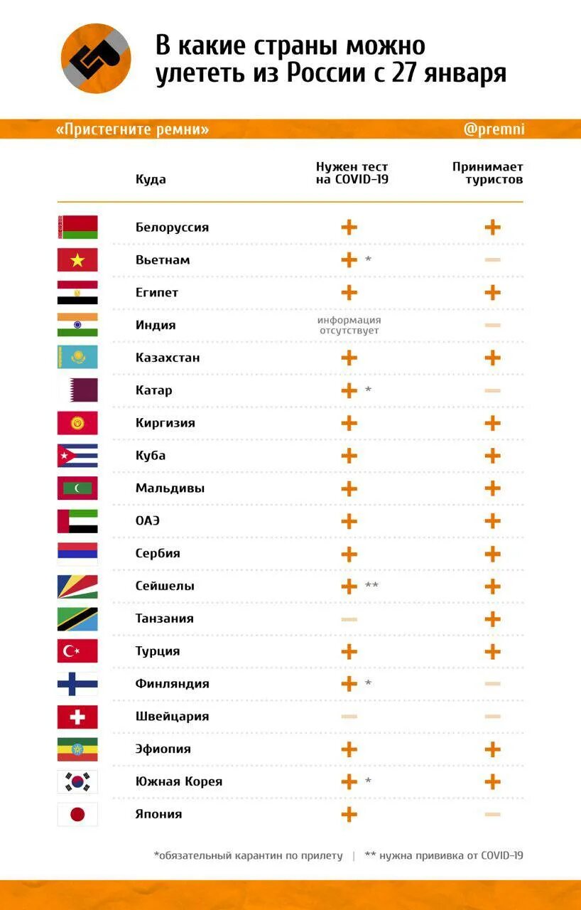 В какие страны можно улететь. В какие страны можно улететь из России. Куда можно улететь из России. В какие страны можно улететь из России сейчас.