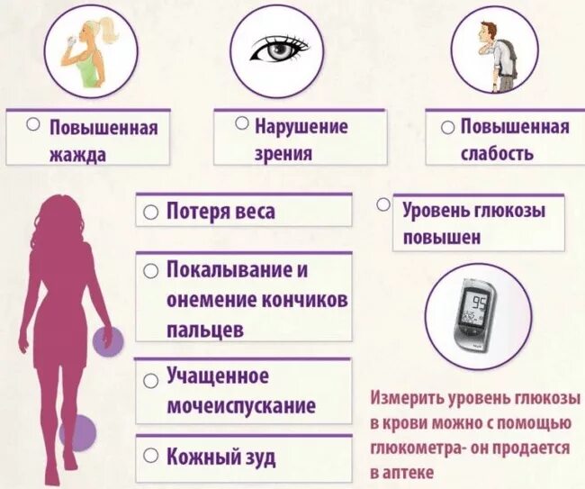 Сахарный диабет 2 типа первые симптомы. Сахарный диабет симптомы у женщин первые 2 тип. начальные симптомы сахарного диабета 2 типа. сахарный диабет 2 типа симптомы у мужчин. сахарный диабет 1 типа симптомы у женщин.