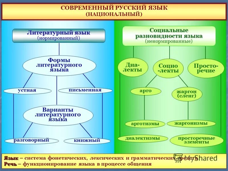 Предмет признак и действие предмета 1 класс. Разделы лингвистики таблица. Язык предмета составляющие. Схема деятельности на учебном занятии. Составленепредложений по картинке.