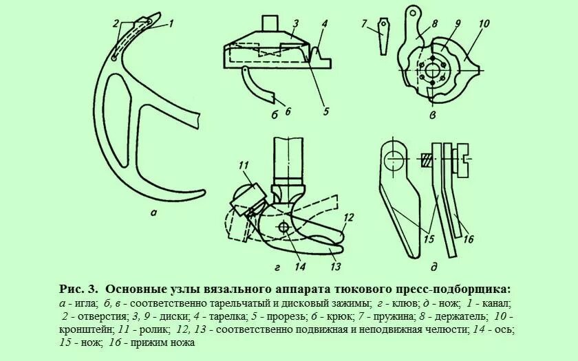 Устройство вязального аппарата пресс-подборщика Киргизстан. Устройство вязального аппарата пресс-подборщика. Схема тюкового пресс-подборщика. Схема вязального аппарата пресс подборщика.