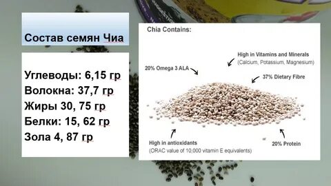 Состав семени