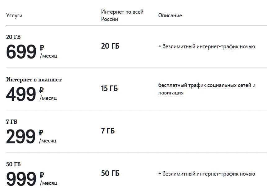 Два интернета 100. Безлимитный интернет теле2 2022. Теле2 безлимитный интернет для модема. Теле2 интернет пакеты коды. Тарифа теле2 2022 год 50 гигабайт.