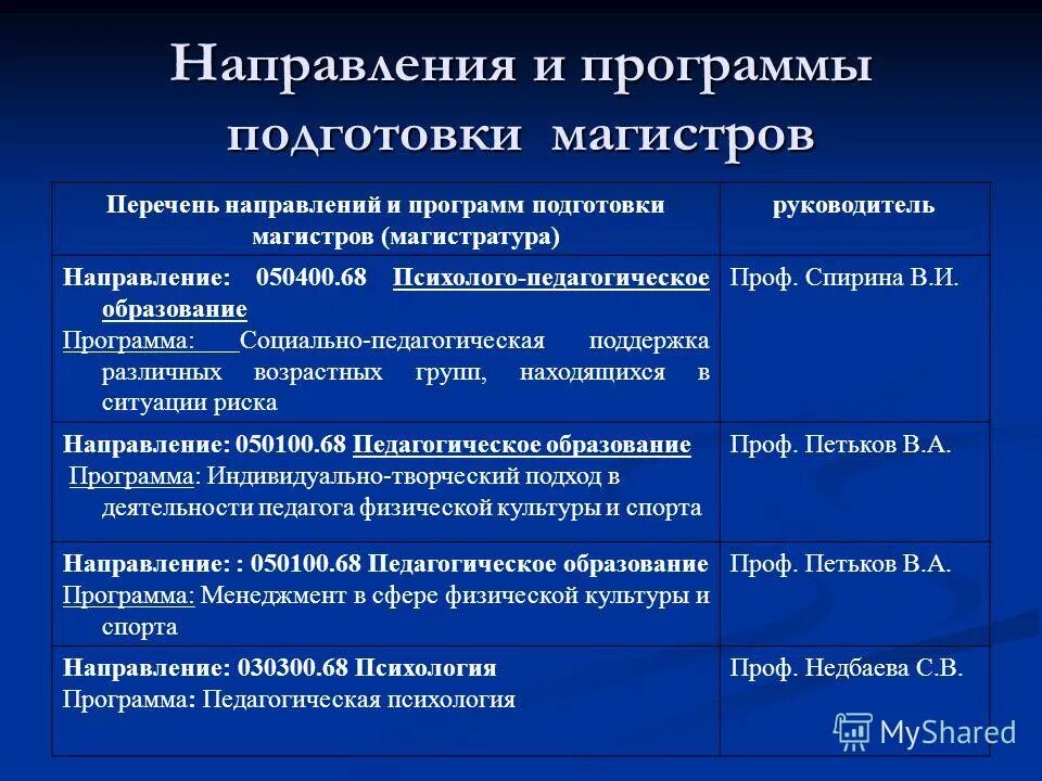 Темы социальных программ. Темы социальных программ
