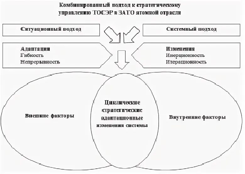 В характеристике процесса развития применительно к экономике. В характеристике процесса развития применительно к экономике. Этапы интуитивного познания. В характеристике процесса развития применительно к экономике. Охарактеризуйте понятие глобализация.