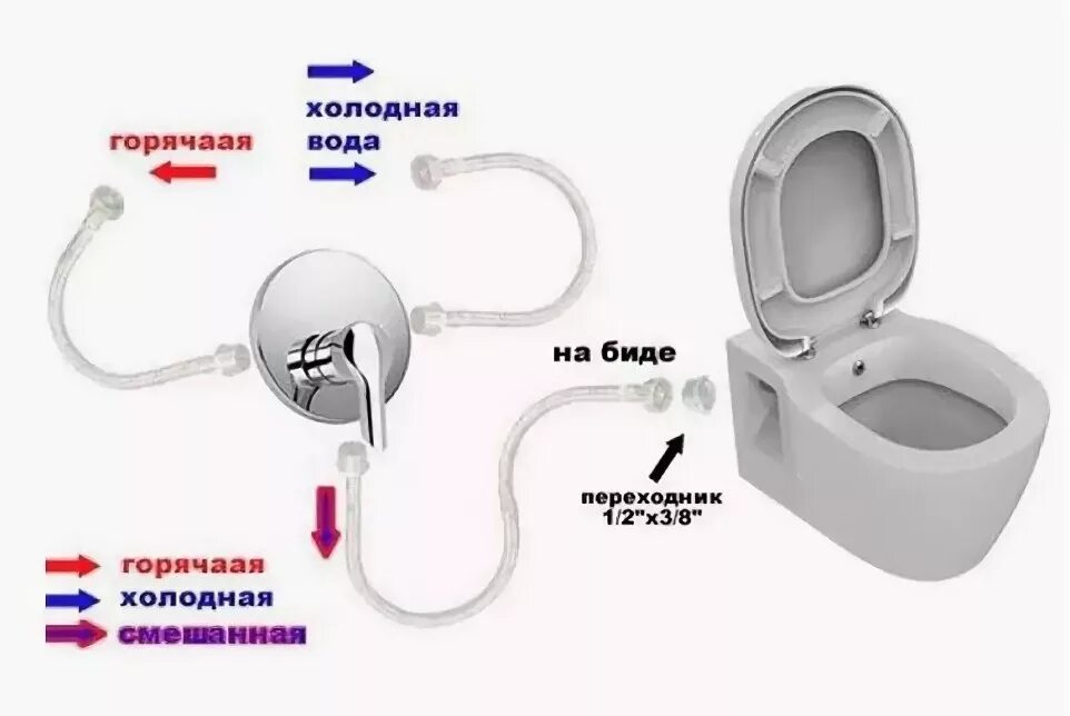 E781901 connect подвесной унитаз с функцией биде. Унитаз-компакт Kale Babel 7111034000 с функцией биде. Унитаз биен Нептун с функцией биде. Унитаз подвесной Vitra с функцией биде. Унитаз с встроенным душем