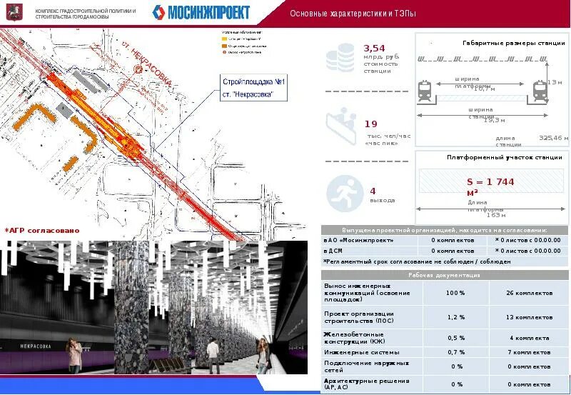 Сайт московского градостроительства