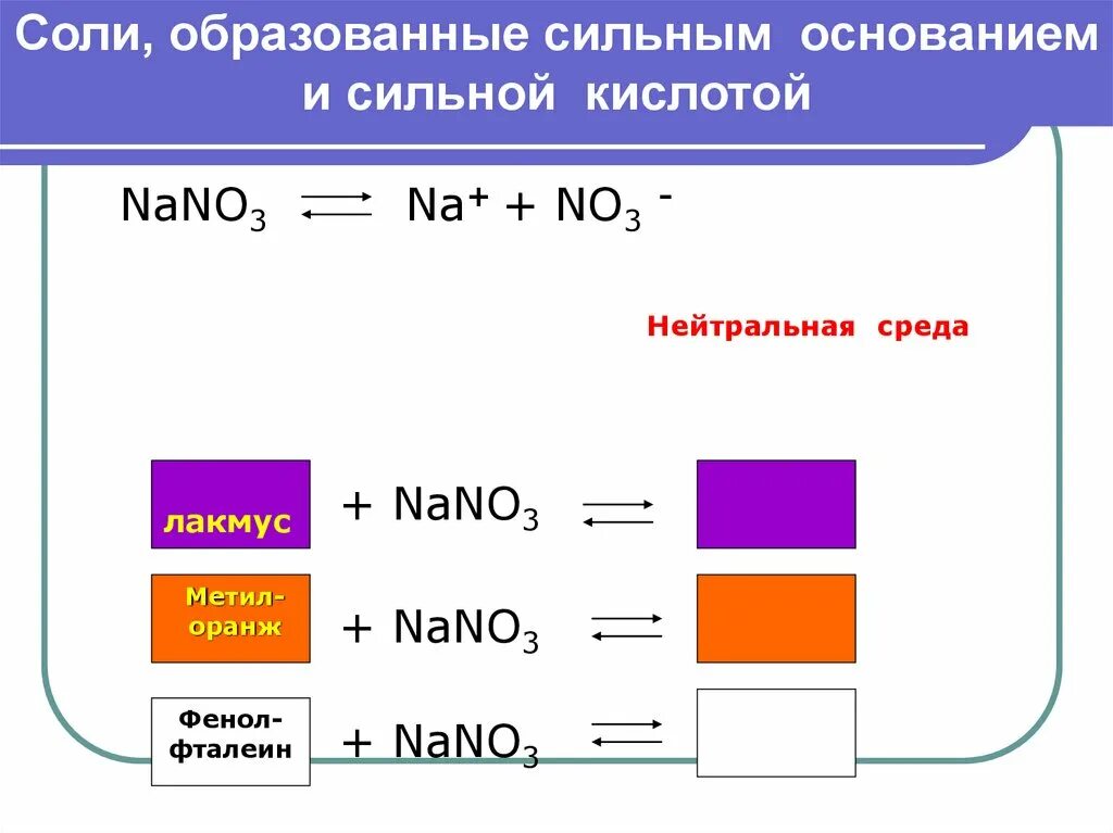 Cao nano3 реакция. Nano3 среда раствора. Определите реакцию среды водных растворов солей nano3. Nano3 цвет лакмуса. Nano3 PH.