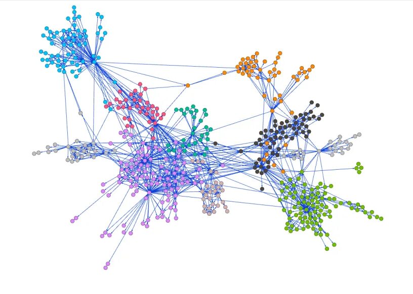 Image graph. Neo4j graph. neo4j db. neo4j network. gephi логотип.
