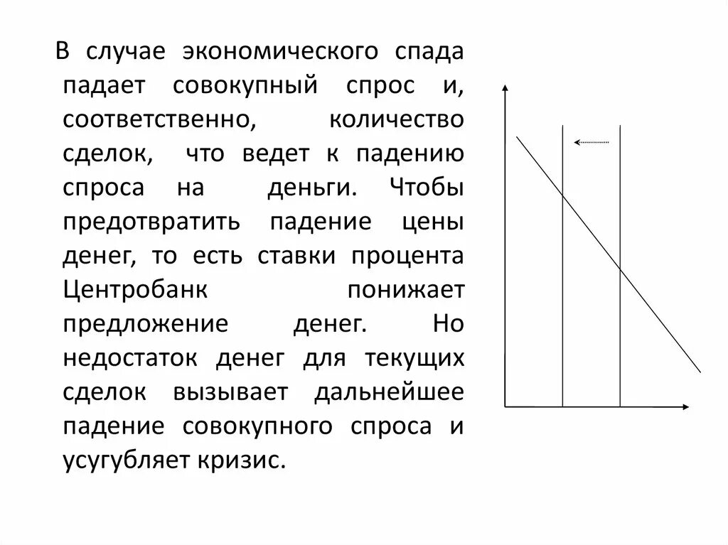 Падающий спрос. Совокупный спрос на деньги. Падение спроса на товары. Почему падает спрос. Почему упал спрос