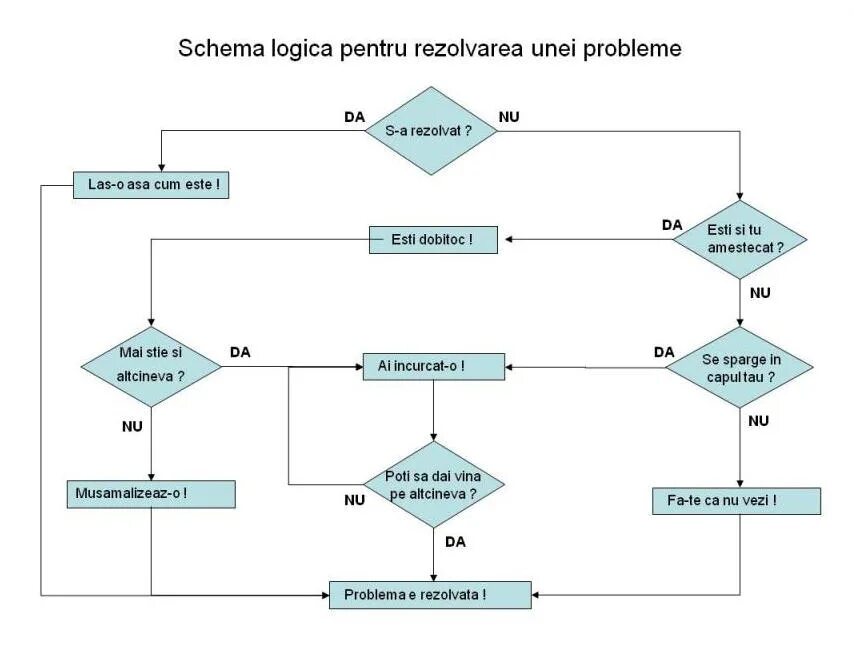 Schema. Schema logica if. Schema logica AX+B=0. Logica STD-Plus схема.