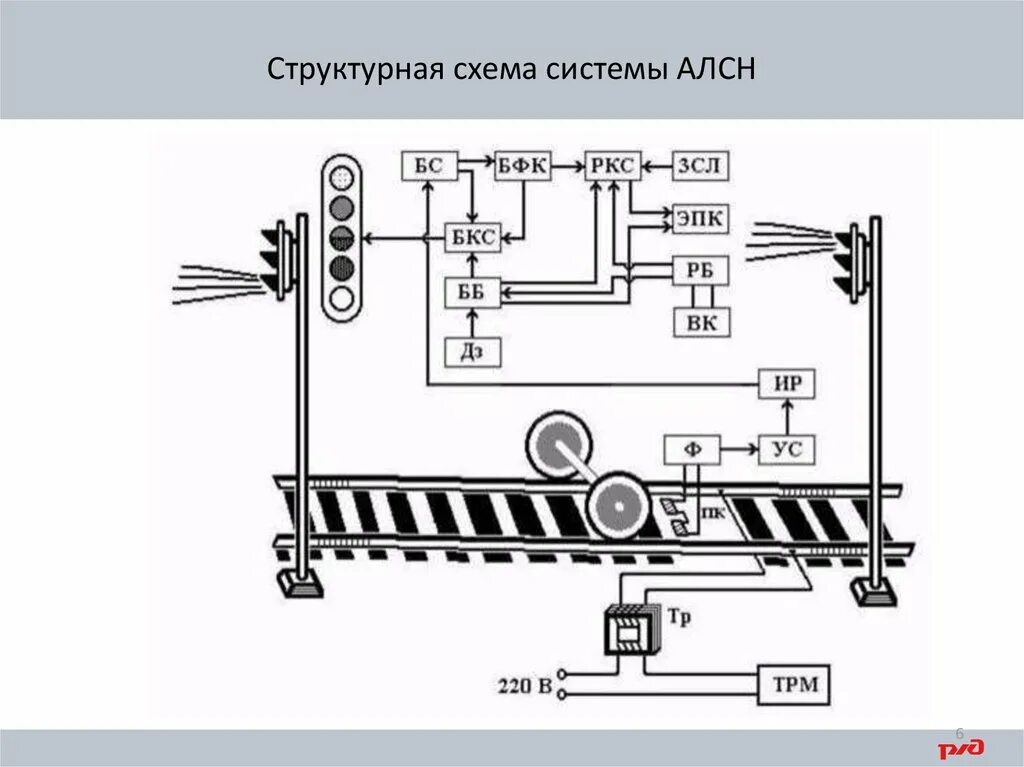 Структурная схема автоматической локомотивной сигнализации. Структурная схема путевых устройств АЛСН. Локомотивный светофор АЛСН. Структурная схема локомотивных устройств АЛСН.