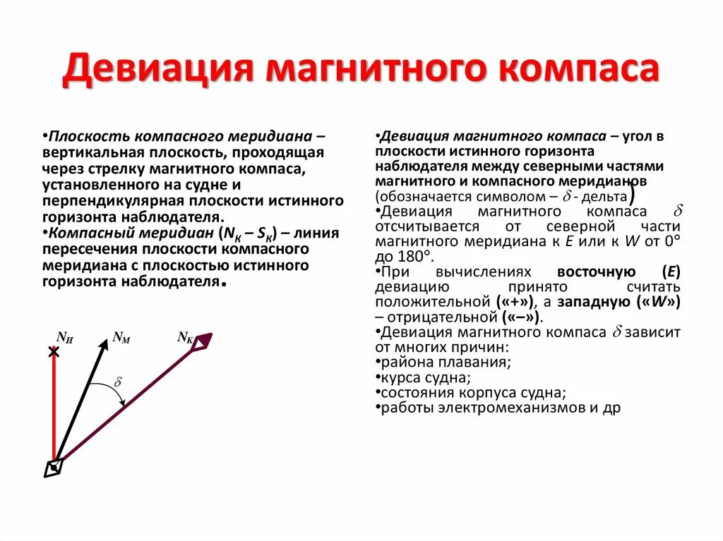 Девиация что это простыми словами. Формула расчета поправки магнитного компаса. Как делают девиацию магнитного компаса. Магнитное отклонение компаса. Магнитная девиация.