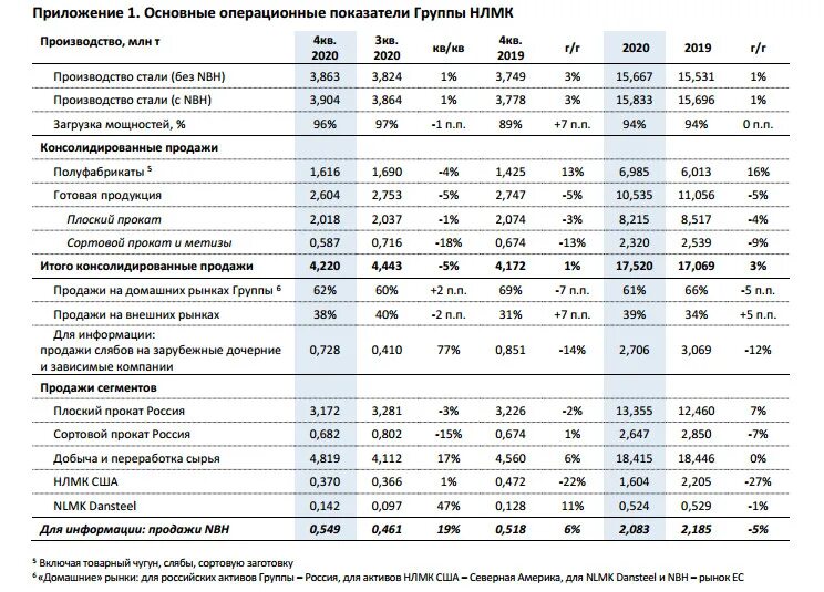 Основные производители стали