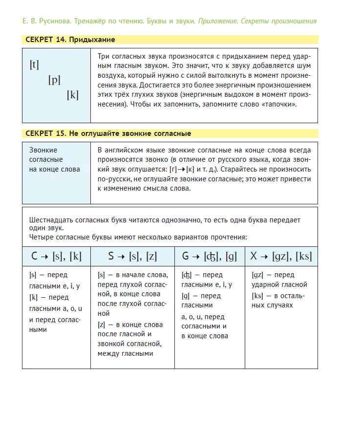 Согласные с придыханием в английском. Звуки с придыханием в английском. Придыхание согласных английских. Придыхание в церковнославянском языке. Тренажер по чтению буквы и звуки русинова