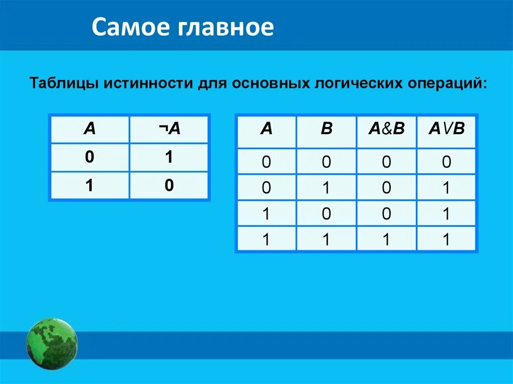 Таблица истинности основных логических операций. Основные логические элементы и операции булевой алгебры. Алгебра логики операции таблицы истинности. Математические задания Информатика таблица истинности. Логические элементы информатика 10 класс