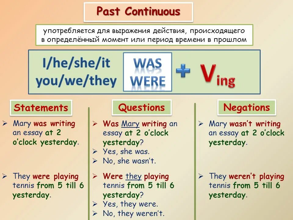 Past Continuous грамматика. Правило паст континиус в английском. Паст континиус образование. Объяснение темы past Continuous. Was writing какое время