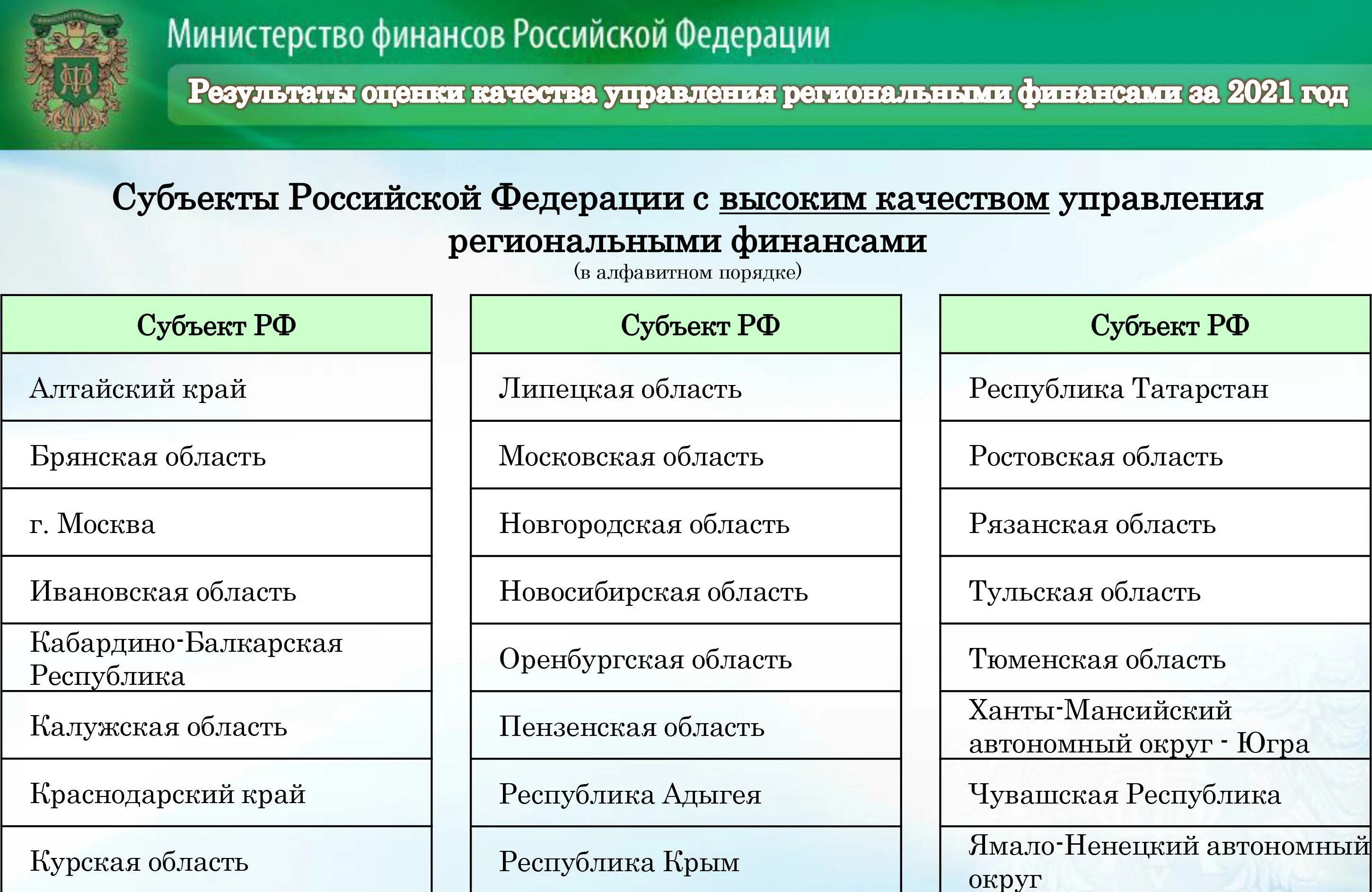 Управление финансами министерство финансов рф. Качество управления региональными финансами. Оценка качества управления финансами. Показатель качества управления финансами. Субъекты управления финансами Минфин.