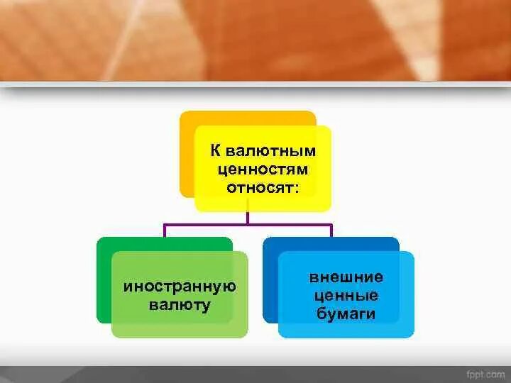 Валютными ценностями являются. Структура валютных ценностей. Валютные ценности это. Валютные ценности классификация. К валютным ценностям относятся.